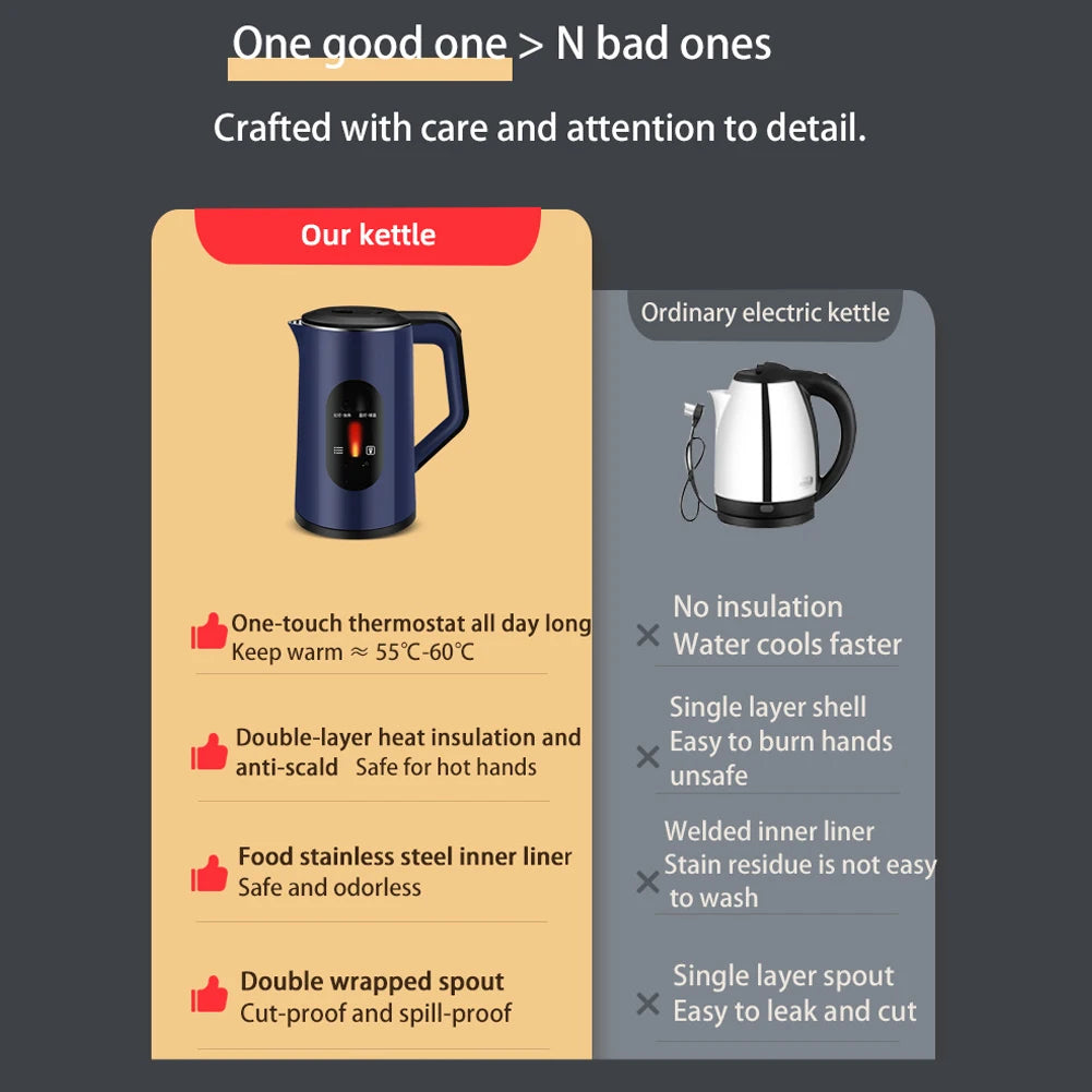 3L Stainless Steel Electric Digital Display Hot Water Boiler 1500W Fast Boil Multifunctional Tea Pot for Making Tea and Coffee